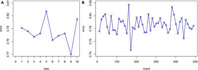 A risk prediction model for type 2 diabetes mellitus complicated with retinopathy based on machine learning and its application in health management